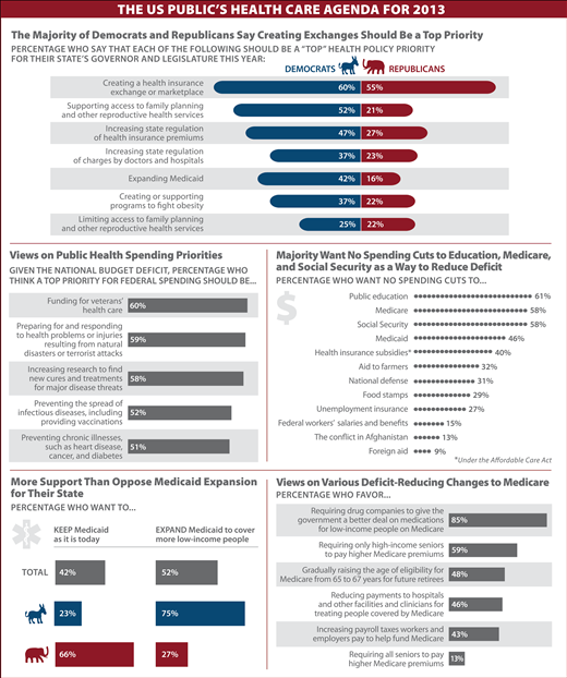 Health Care System In Us 2013