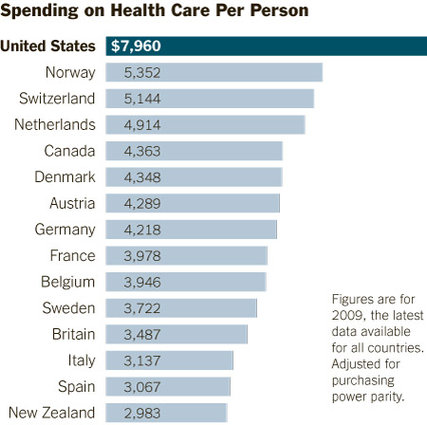 Health Care System In Usa Essay