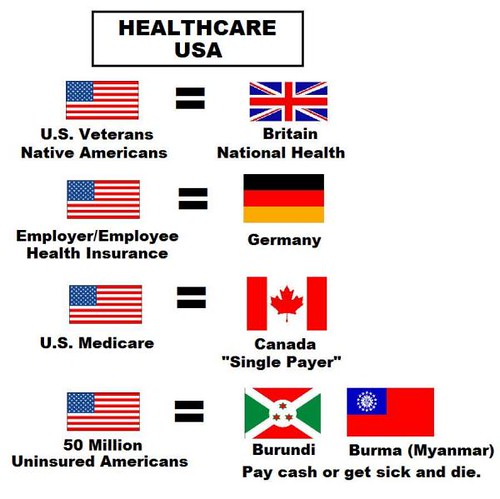 Health Care System Models