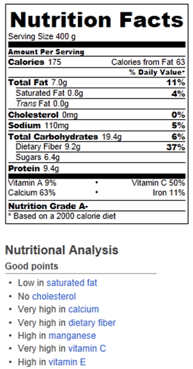 Healthy Breakfast Meals With Nutrition Facts