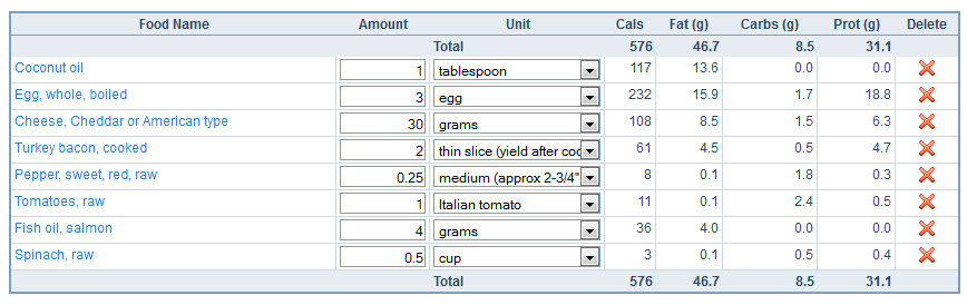 Healthy Breakfast Meals With Nutrition Facts