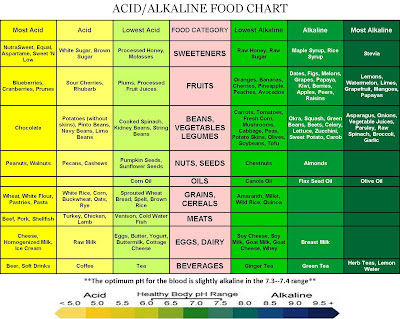 Healthy Diet Chart For Men