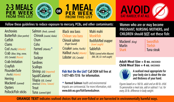 Healthy Diet Chart For Men