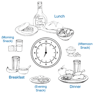 Healthy Diet Chart For Men