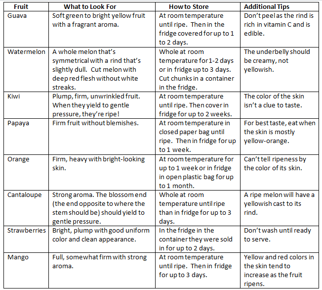 Healthy Diet Chart For Men In India