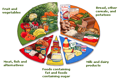 Healthy Diet Chart For Weight Loss