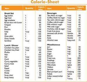 Healthy Diet Chart To Lose Weight