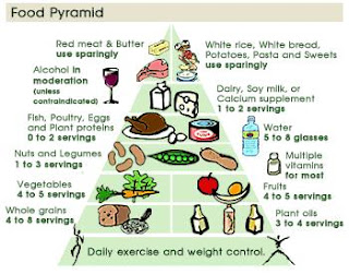 Healthy Diet Chart To Lose Weight