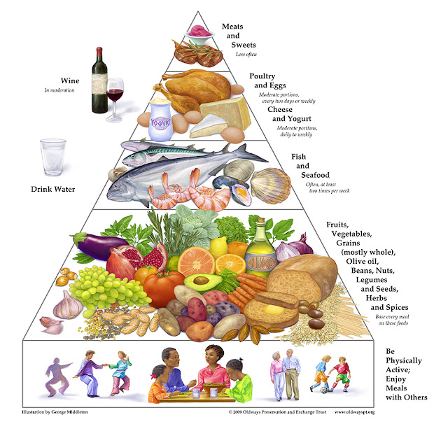 Healthy Diet Chart To Lose Weight