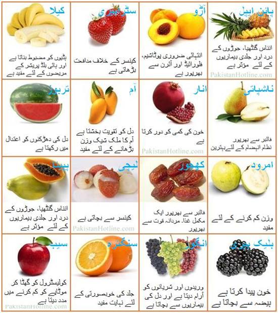 Healthy Diet Plan In Urdu