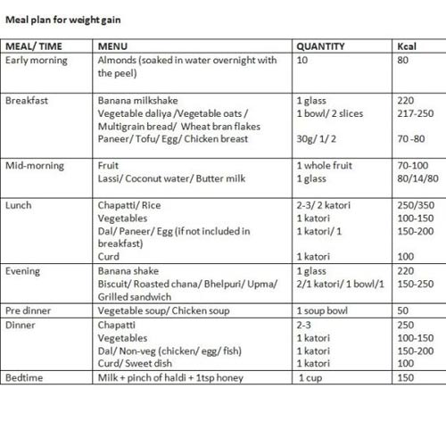 Healthy Diet Plans For Men Weight Gain