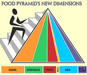 Healthy Diet Pyramid 2011