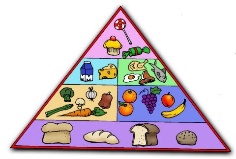 Healthy Diet Pyramid 2011