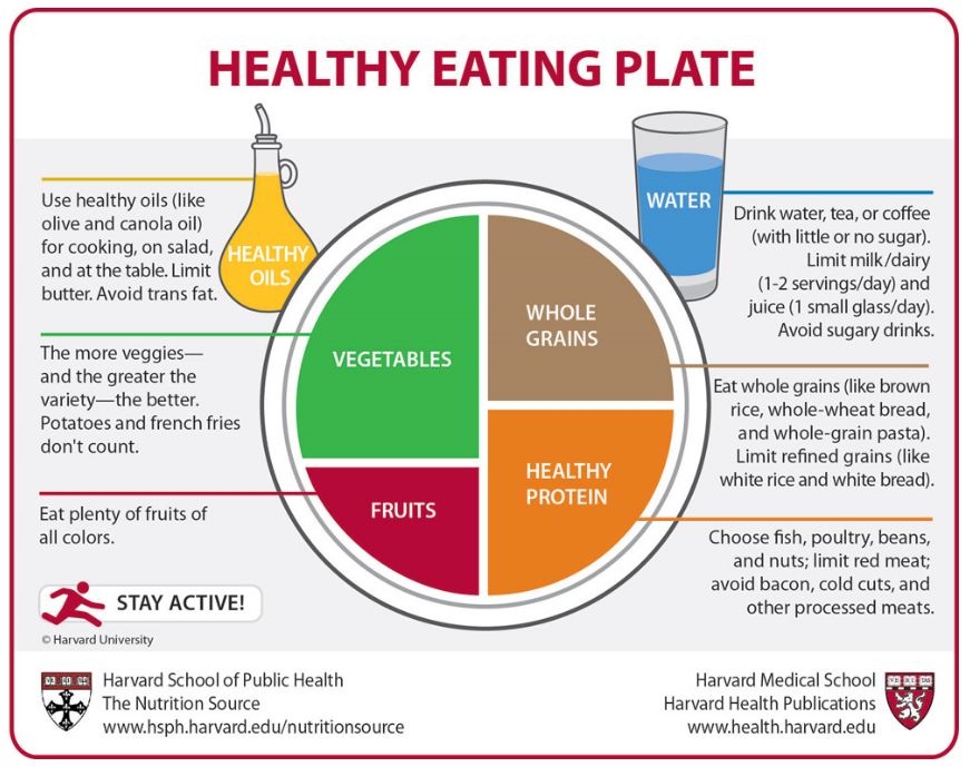 Healthy Diet Pyramid 2011