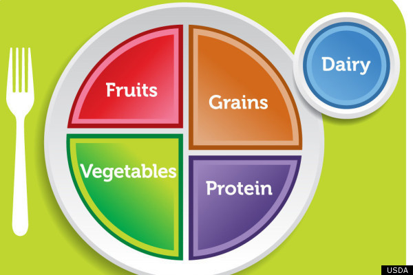 Healthy Diet Pyramid 2011