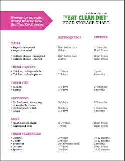 Healthy Eating Plan Breakfast Lunch And Dinner