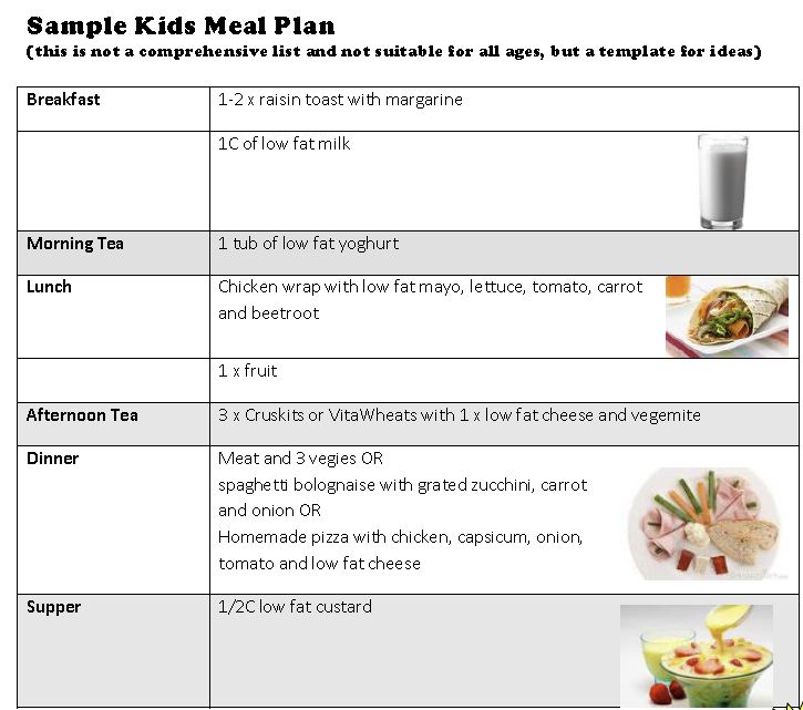 Healthy Eating Plan For Kids