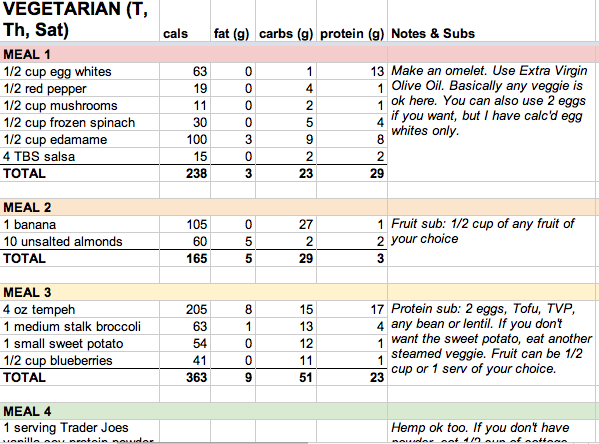 Healthy Eating Plan Tumblr