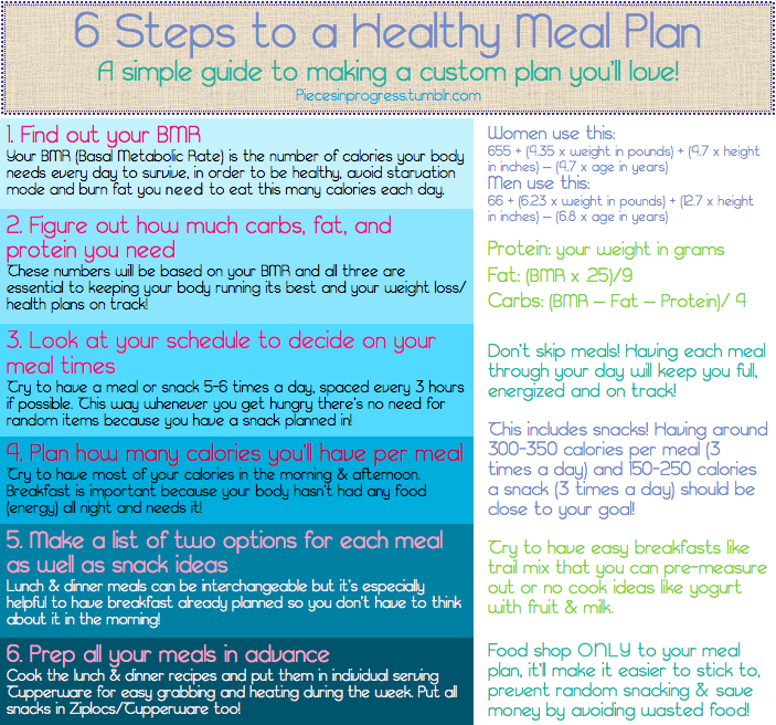 Healthy Eating Planner Facebook