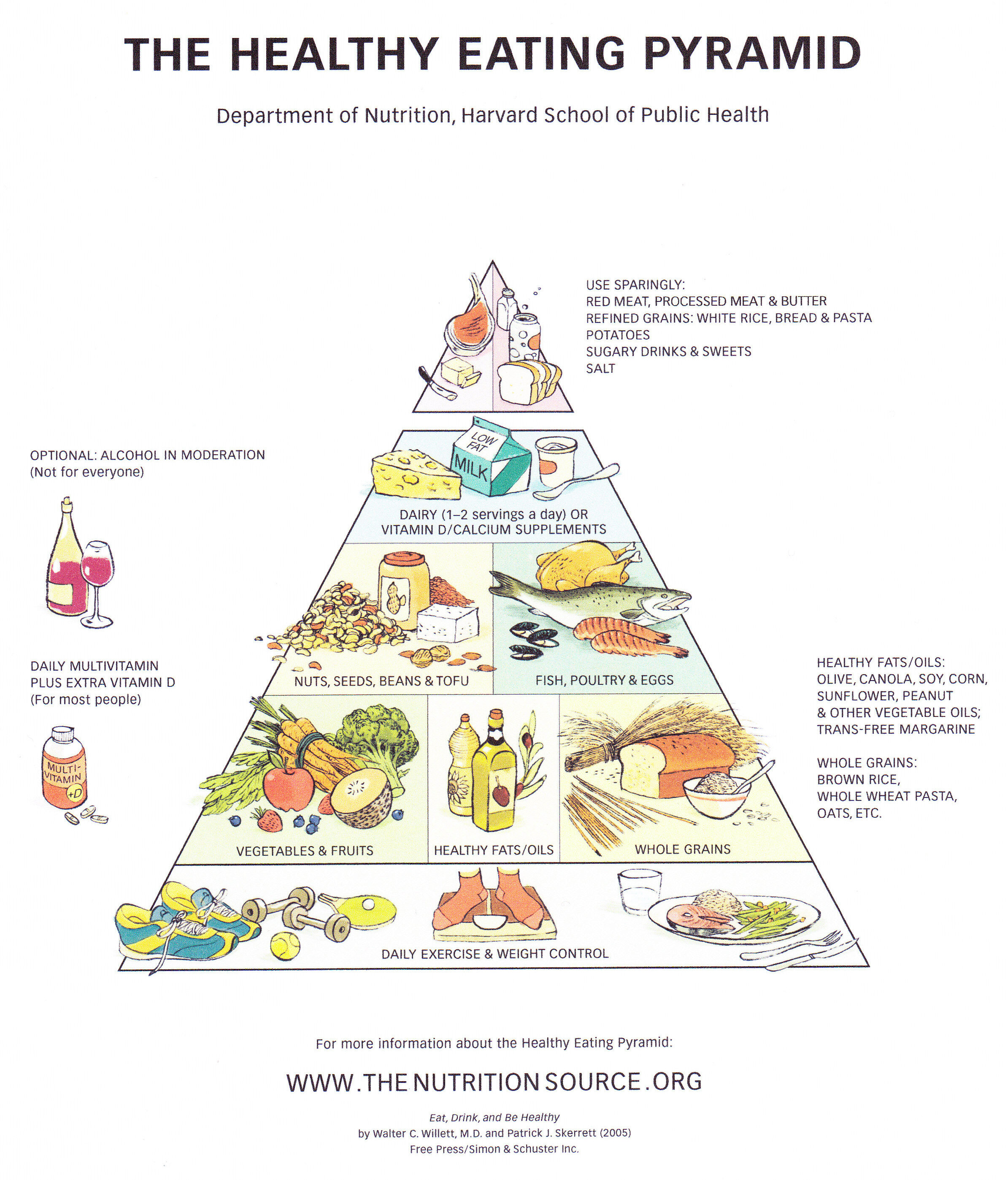 Healthy Eating Plate