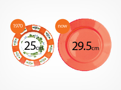 Healthy Eating Plate Australia