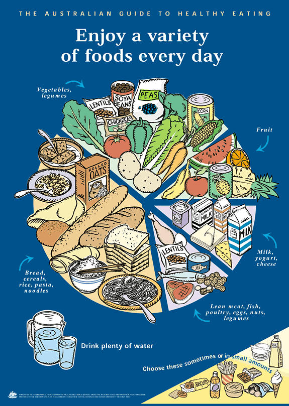 Healthy Eating Plate Diagram