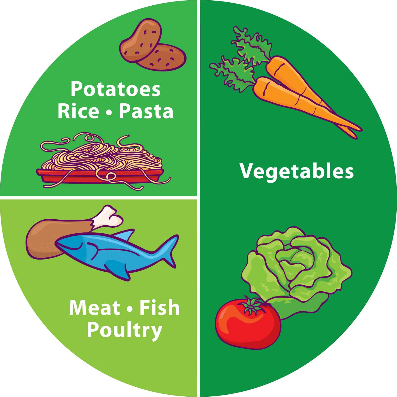 Healthy Eating Plate Diagram