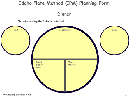 Healthy Eating Plate Diagram