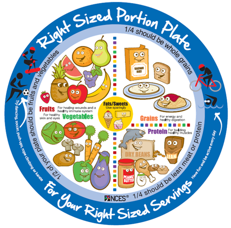 Healthy Eating Plate For Children