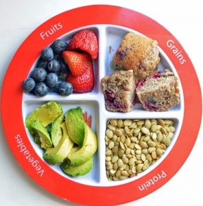 Healthy Eating Plate For Children