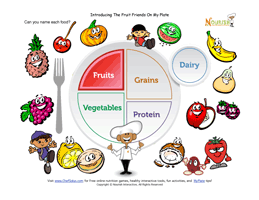 Healthy Eating Plate For Children