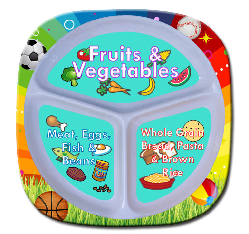 Healthy Eating Plate For Kids