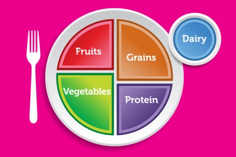 Healthy Eating Plate For Kids