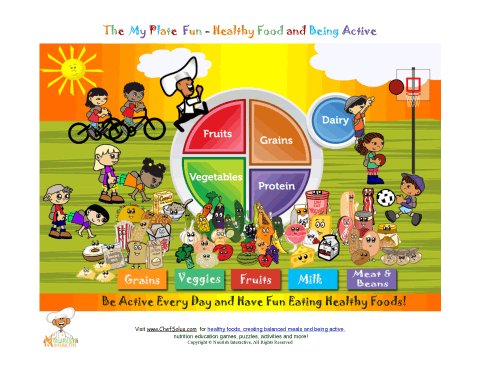 Healthy Eating Plate For Kids