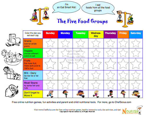 Healthy Eating Plate Worksheet