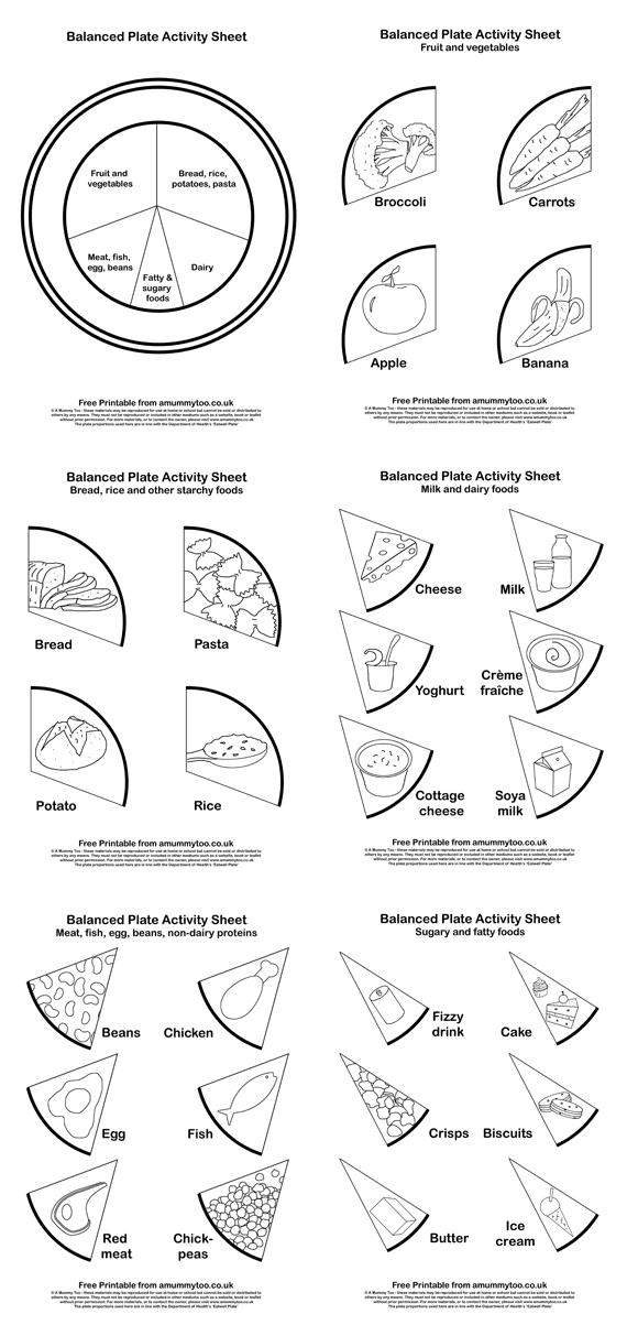 Healthy Eating Plate Worksheet