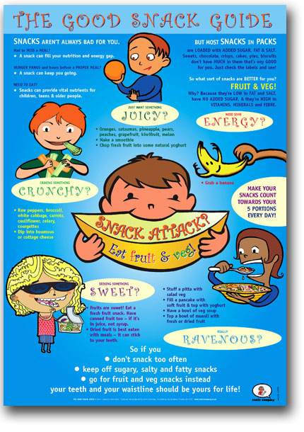 Healthy Eating Posters