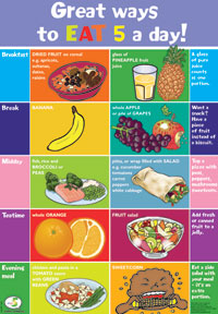 Healthy Eating Posters