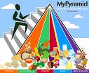 Healthy Eating Posters For Kids Free