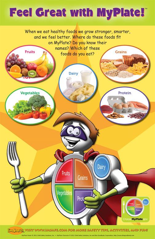 Healthy Eating Posters Free