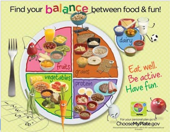 Healthy Eating Pyramid 2013