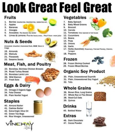 Healthy Eating Pyramid 2013