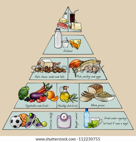 Healthy Eating Pyramid 2013