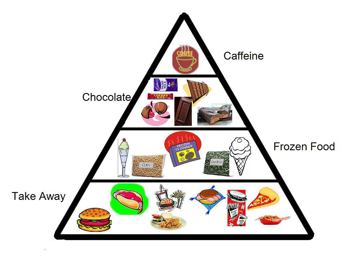 Healthy Eating Pyramid Australia