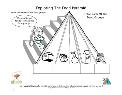 Healthy Eating Pyramid Blank