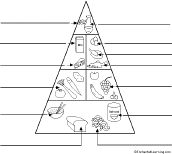 Healthy Eating Pyramid Blank