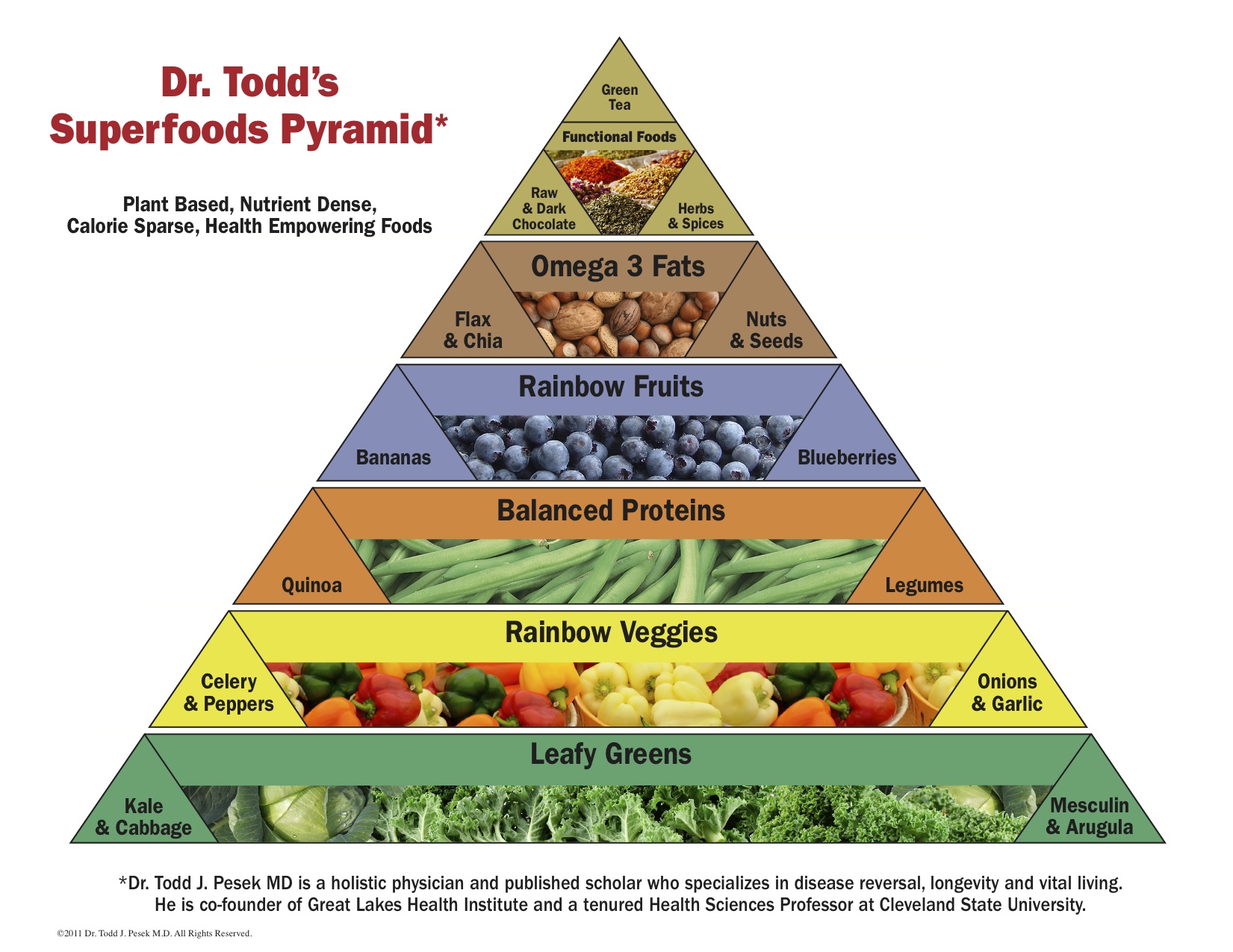 Healthy Eating Pyramid For Kids Australia