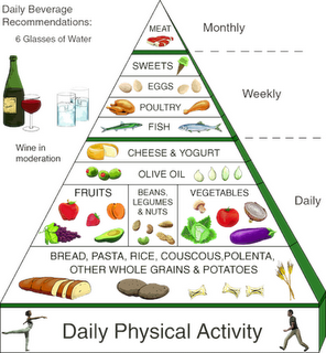 Healthy Lifestyle Pictures