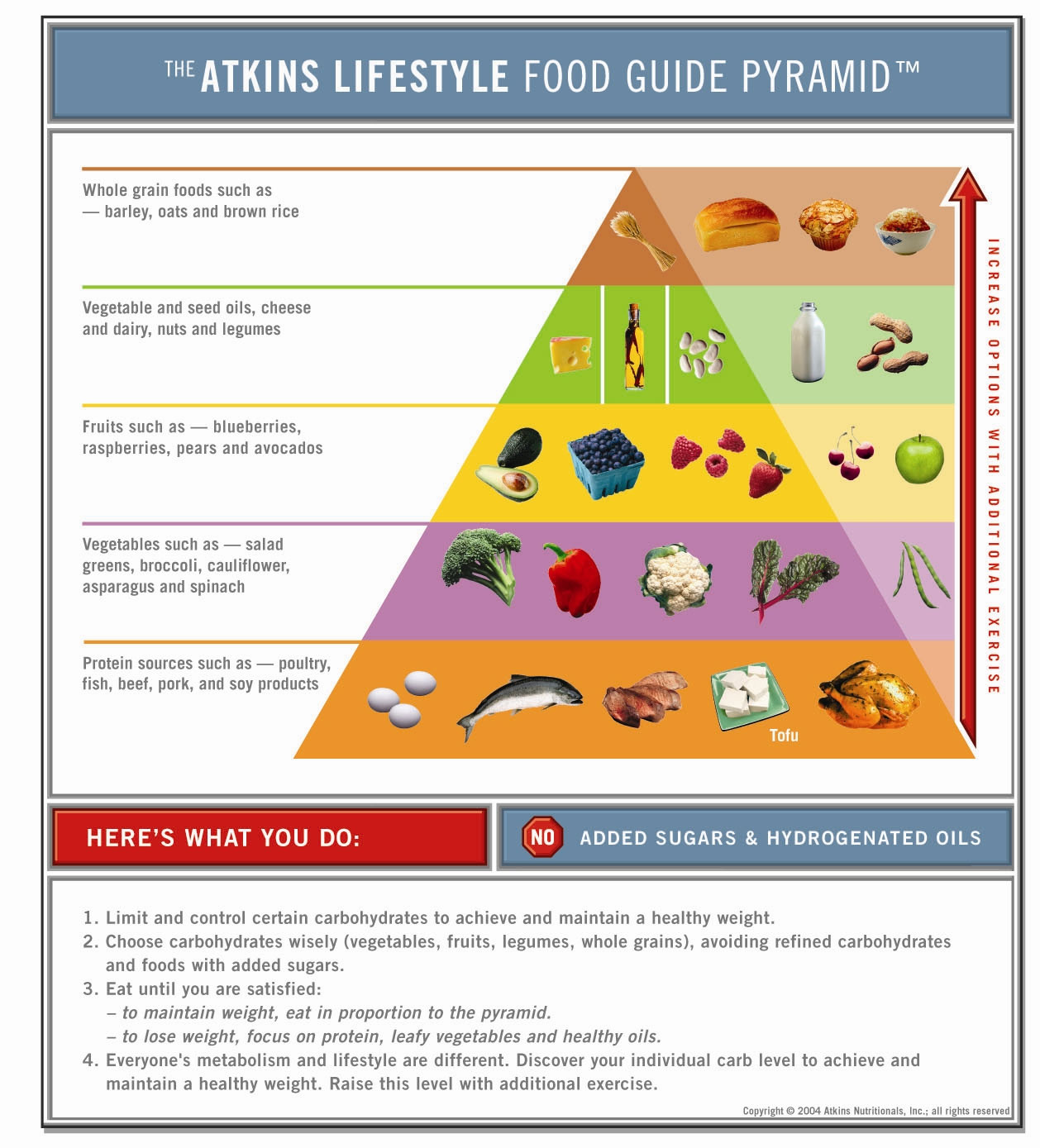 Healthy Lifestyle Pyramid