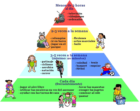 Healthy Lifestyle Pyramid